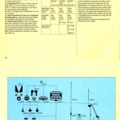 W 1981-EDMs-k
