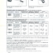 OTT 1976-Planimetros-d